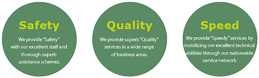 Safety:We provide "Safety" with our excellent staff and thorough superb assistance schemes.Quality:We provide superb "Quality" services in a wide range of business areas.Speed:We provide "Speedy" services by mobilizing our excellent technical abilities through our nationwide service network.