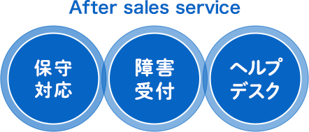 ［After sales service］保守対応／障害受付／ヘルプデスク