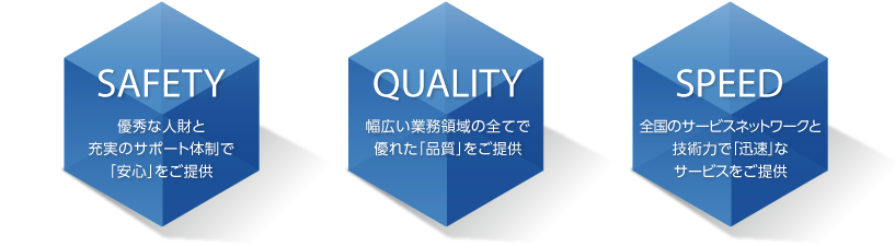 [SAFETY] 優秀な人財と充実のサポート体制で「安心」をご提供／[QUALITY] 幅広い業務領域の全てで優れた「品質」をご提供／[SPEED] 全国のサービスネットワークと技術力で「迅速」なサービスをご提供