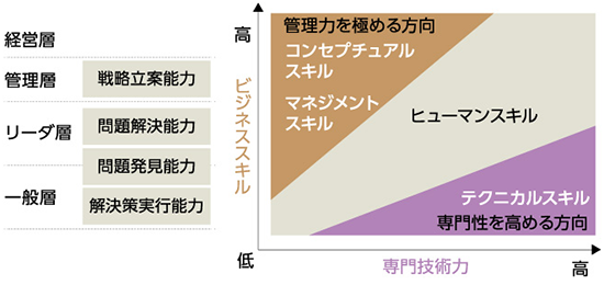 [イメージ] 人財育成基本方針