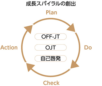 [イメージ] 人財育成基本方針