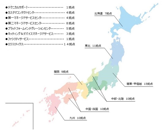 [イメージ] サービスネットワーク