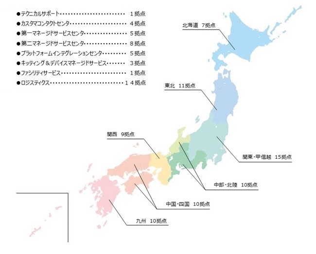 [イメージ] サービスネットワーク