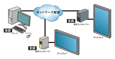 [イメージ]びじゅ衛門構成図