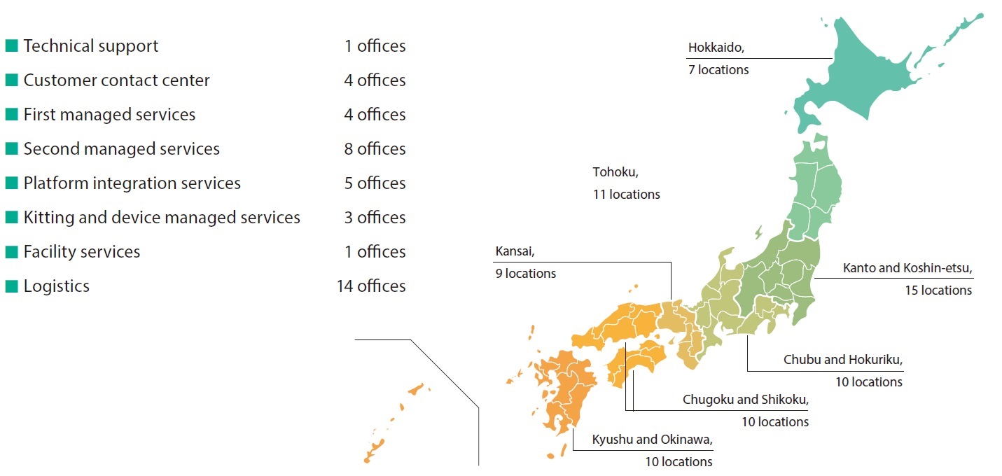 [Image] Service Network