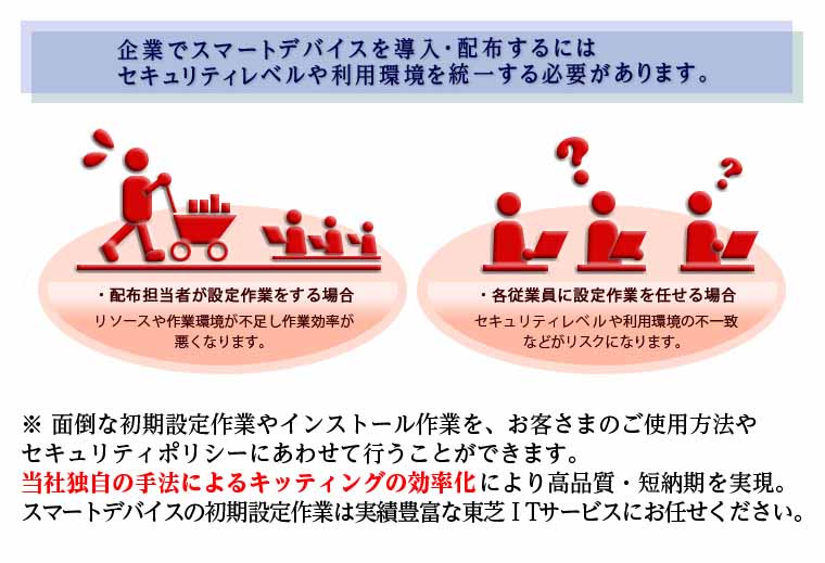企業でスマートデバイスを導入・配布するにはセキュリティレベルや利用環境を統一する必要があります。面倒な初期設定作業やインストール作業を、お客さまのご使用方法やセキュリティポリシーにあわせて行うことができます。当社独自の手法によるキッティングの効率化により高品質・短納期を実現。スマートデバイスの初期設定作業は実績豊富な東芝ITサービスにお任せください。