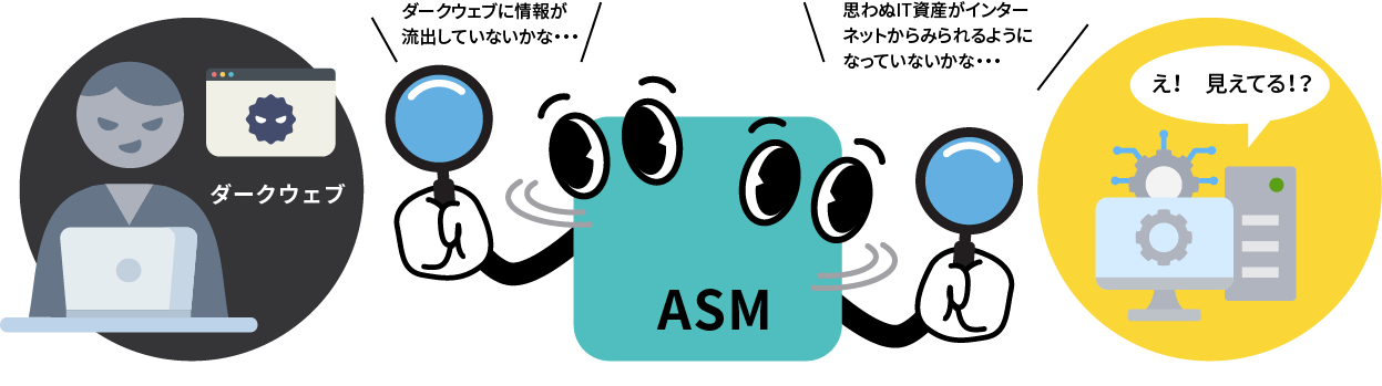 [イメージ]  ツールがインターネットやダークウェブから情報を収集するイメージ