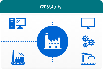 OTシステム