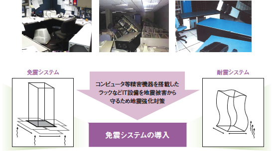 [イメージ] 免震工事サービス概要