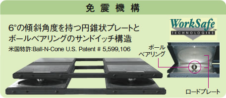 [免震機構] 6°の傾斜角度を持つ円錐状プレートと ボールベアリングのサンドイッチ構造　米国特許：Ball-N-Cone U.S. Patent # 5,599,106