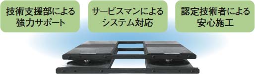 技術支援部により強力サポート／サービスマンによるシステム対応／認定技術者による安心施工