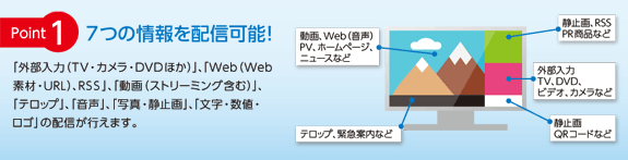 [ポイント1] 7つの情報を配信可能！「外部入力（TV・カメラ・DVDほか）」、「Web（Web素材・URL）、RSA」、「動画（ストリーミング含む）」、「テロップ」、「音声」、「写真・静止画」、「文字・数値・ロゴ」の配信が行えます。