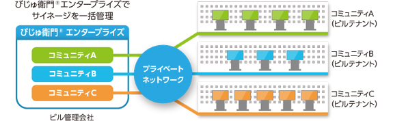 [イメージ] 「びじゅ衛門®エンタープライズ」サービス概要