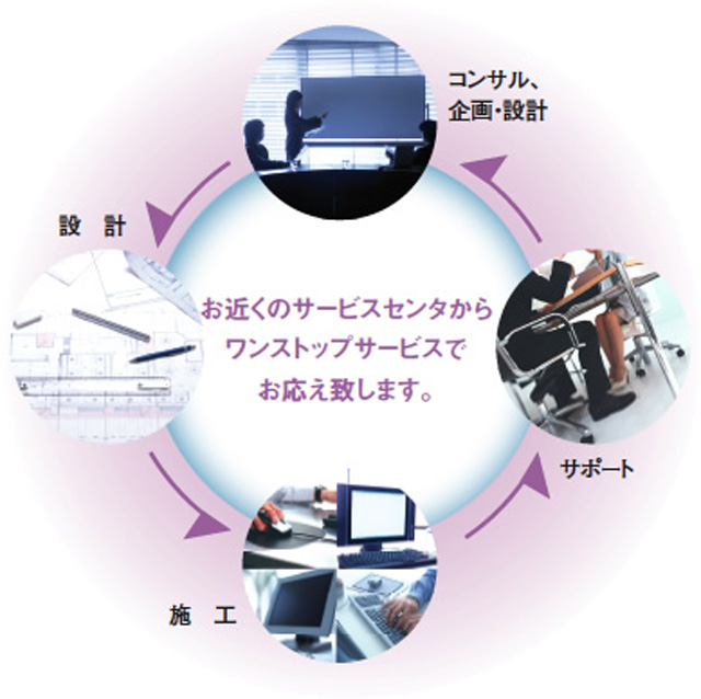 [イメージ] 電気工事サービス概要