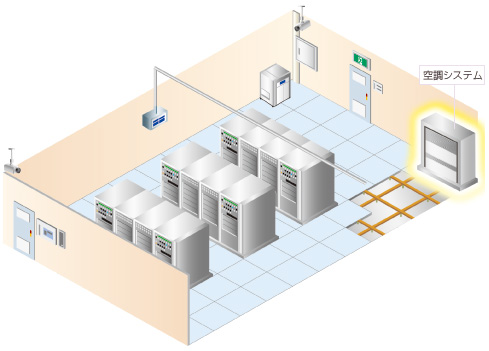 [イメージ] 空調システム