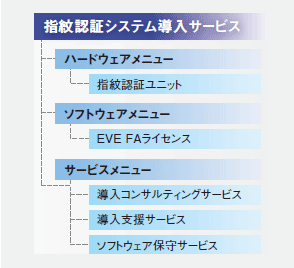 [イメージ] 指紋認証システム導入サービス サービスメニュー体系