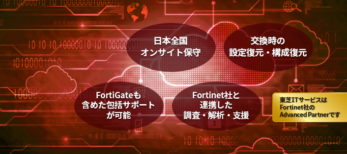 24時間365日対応/FortiGateも含めた包括サポートが可能/日本全国オンサイト保守/Fortinet社と連携した調査・解析・支援/交換時の設定復元・構成復元(東芝ITサービスはFortinet社のAdvanced Partnerです)
