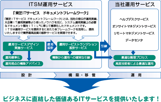 [イメージ] サービス概要