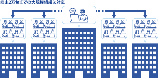 端末2万台までの大規模組織に対応