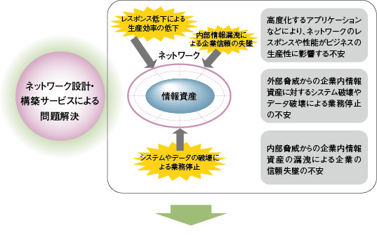 [イメージ] サービス概要