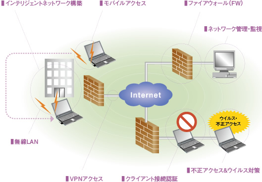 [イメージ] サービス概要