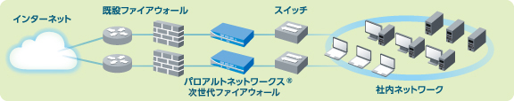 [イメージ] 「設計・構築サービス」の導入構成（例）