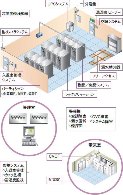 [イメージ] オフィス統合移転工事サービス概要