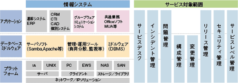 [イメージ] サービス対象範囲