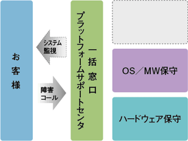 [イメージ] サービス範囲概要