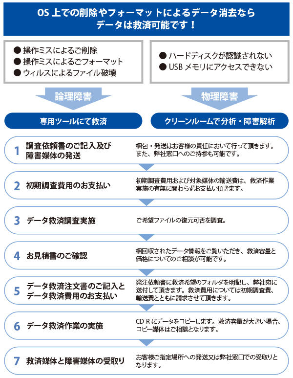 [イメージ] サービス商品概要