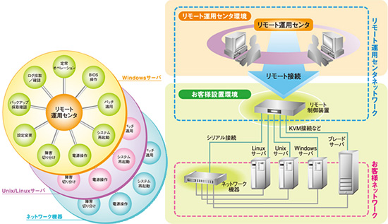 [イメージ] サービスご利用例