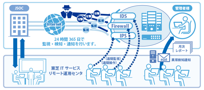 [イメージ] サービス内容