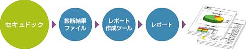 ［イメージ］セキュドック<スタンダード>の流れ