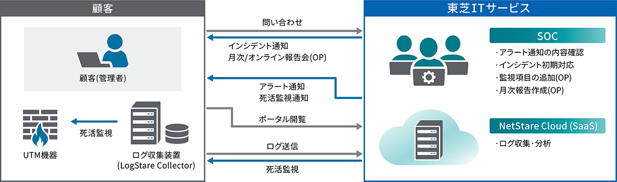 [イメージ] 月次報告書