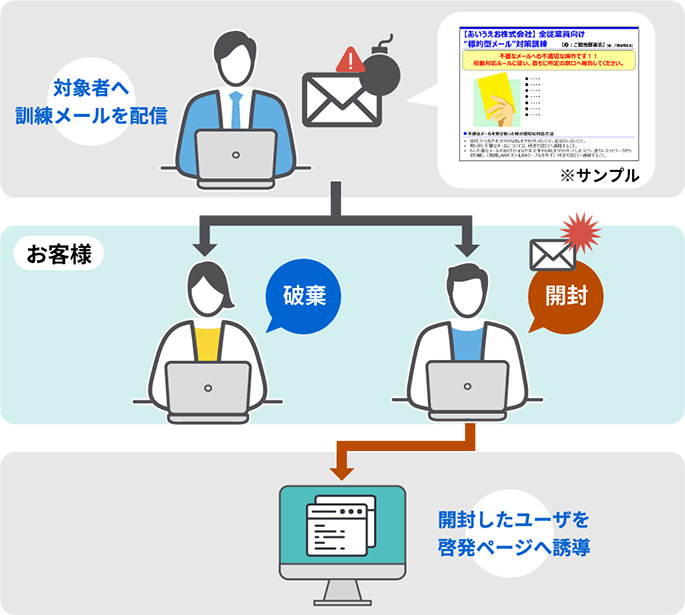 [イメージ] サービス概要イメージ