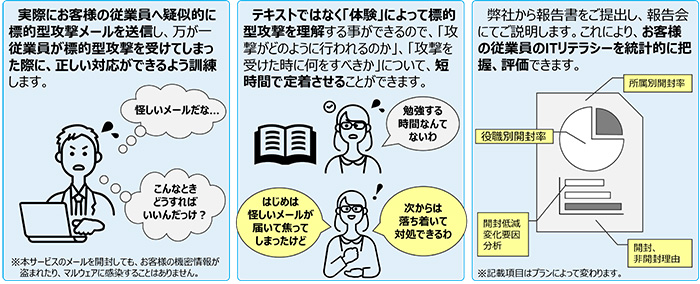 [イメージ] 効果
