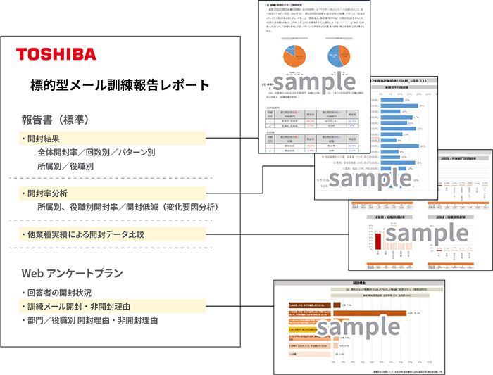 [イメージ] 報告書提出／報告会