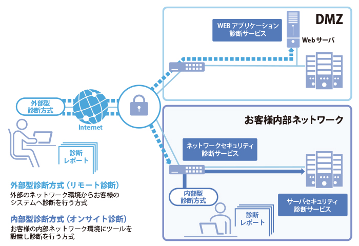 [イメージ] サービス内容