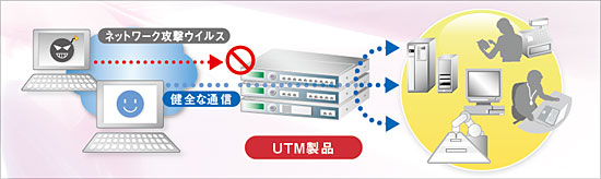 [イメージ] UTM製品