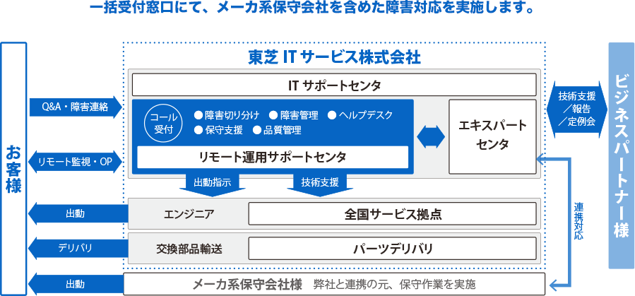 実行体制イメージ