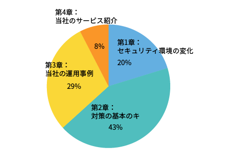 [イメージ] 参考になった項目（複数回答）