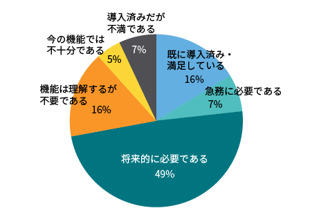 [イメージ] ご紹介したSOC機能の必要性