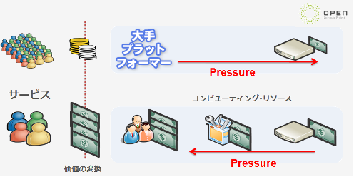 サプライ“チェーン”からサプライ&デマンド“ネットワーク”へ