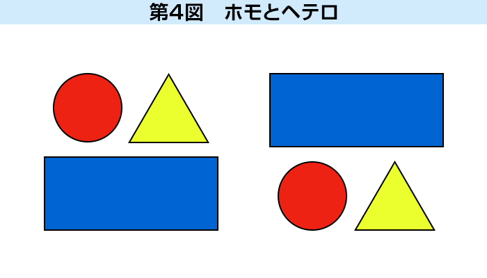 第4図 ホモとヘテロ