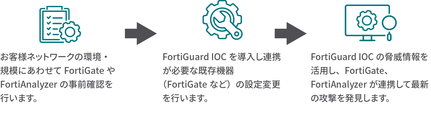 [イメージ] ソリューションの流れ