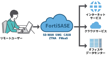 [イメージ] 安心安全