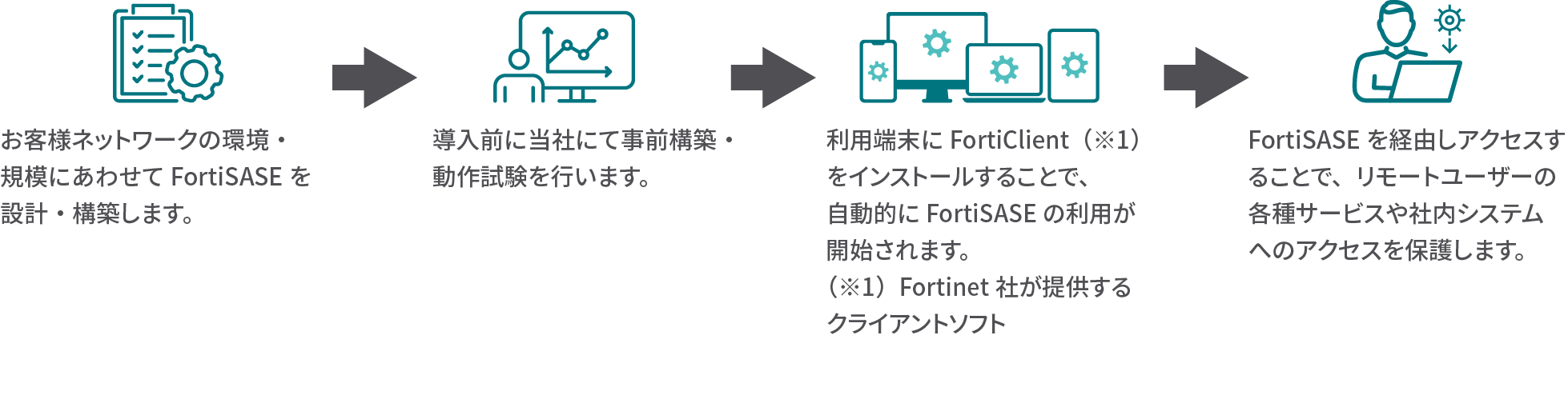 [イメージ] ソリューションの流れ