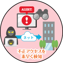 ［イメージ］リモートセキュリティ監視サービスでは、どんなことをしてくれるのですか？