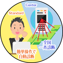 ［イメージ］「セキュドック」＜スタンダード＞＜センター＞の違いは何ですか？