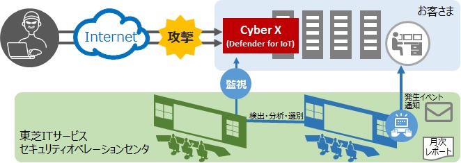 [イメージ] サービス概要図